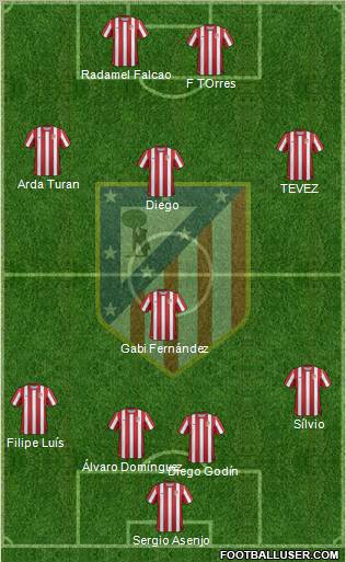 C. Atlético Madrid S.A.D. Formation 2012