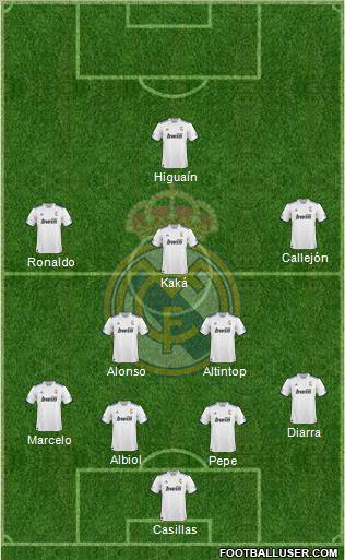 R. Madrid Castilla Formation 2012