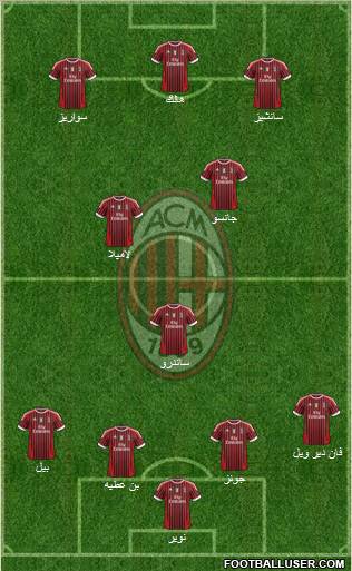 A.C. Milan Formation 2012