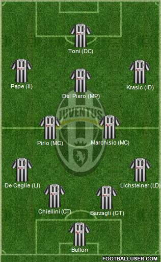 Juventus Formation 2012