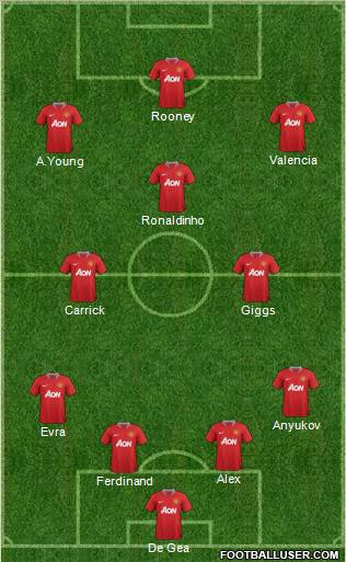 Manchester United Formation 2012