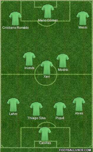 Dream Team Formation 2012