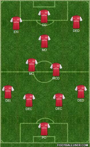 Arsenal Formation 2012