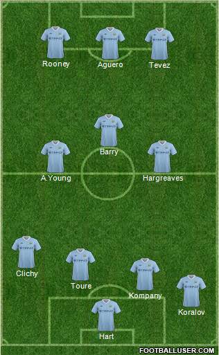 Manchester City Formation 2012