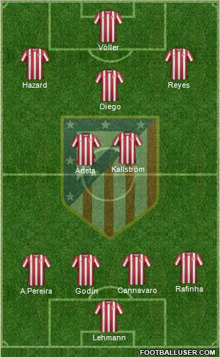 C. Atlético Madrid S.A.D. Formation 2012