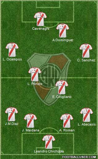 River Plate Formation 2012
