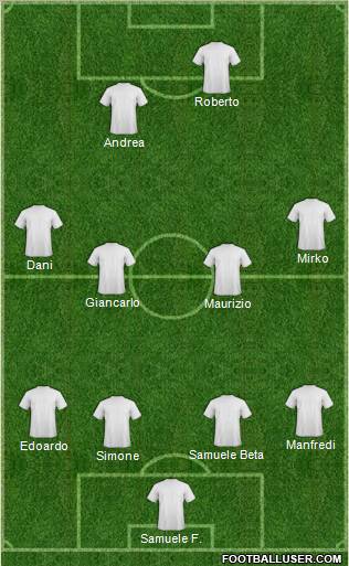 Dream Team Formation 2012