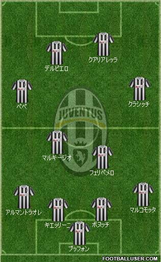 Juventus Formation 2012