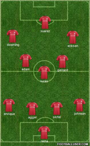 Liverpool Formation 2012
