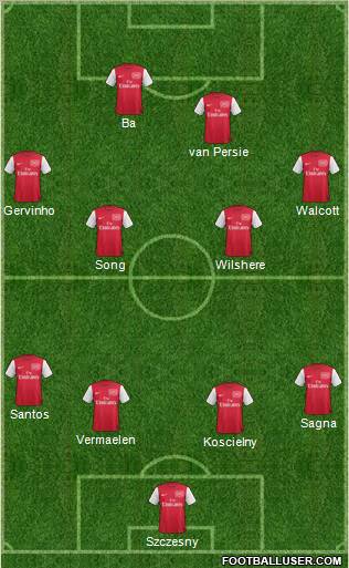 Arsenal Formation 2012