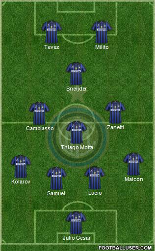 F.C. Internazionale Formation 2012