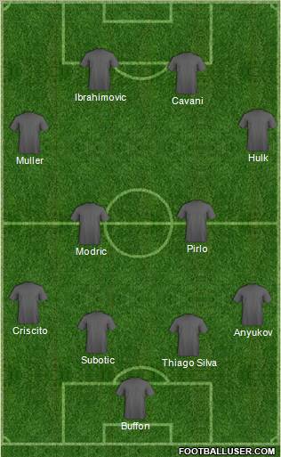 Dream Team Formation 2012