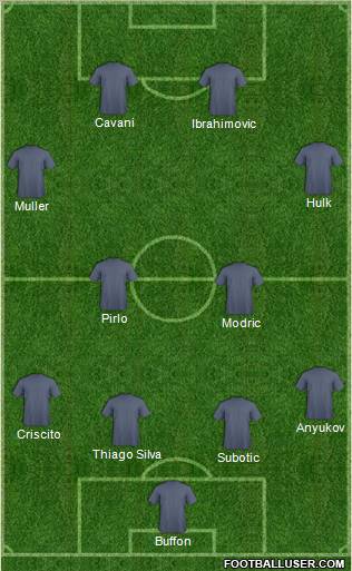 Dream Team Formation 2012