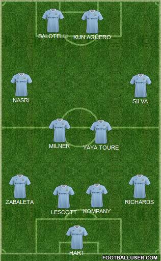 Manchester City Formation 2012