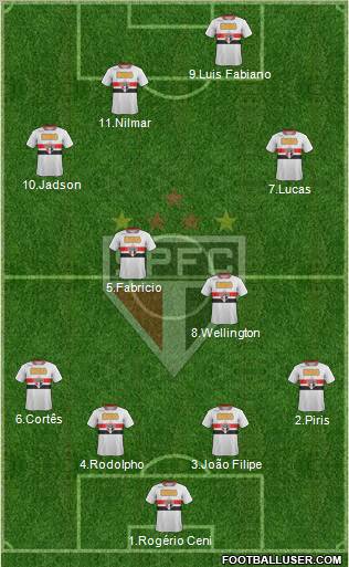São Paulo FC Formation 2012