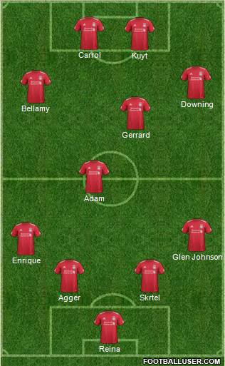 Liverpool Formation 2012