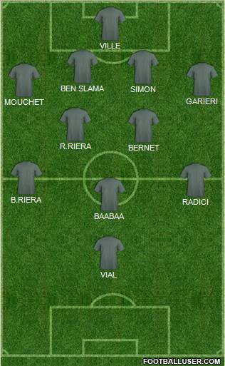 Champions League Team Formation 2012