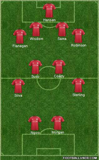 Liverpool Formation 2012