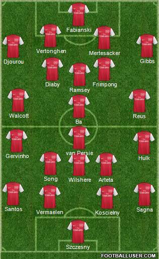 Arsenal Formation 2012