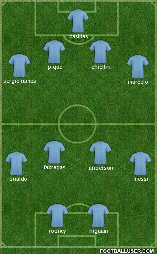 Dream Team Formation 2012