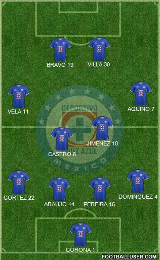 Club Deportivo Cruz Azul Formation 2012