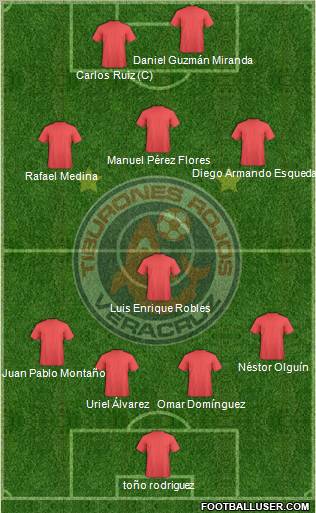Club Tiburones Rojos de Veracruz Formation 2012