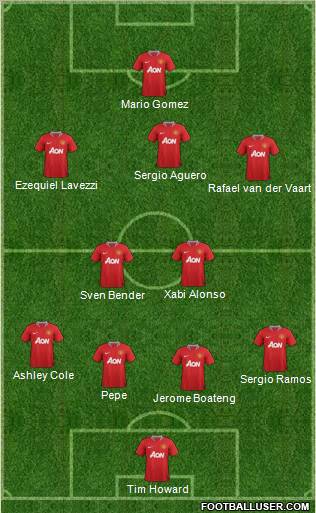 Manchester United Formation 2012