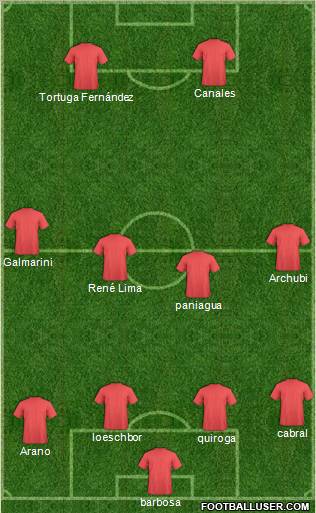 Dream Team Formation 2012