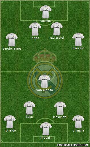 Real Madrid C.F. Formation 2012