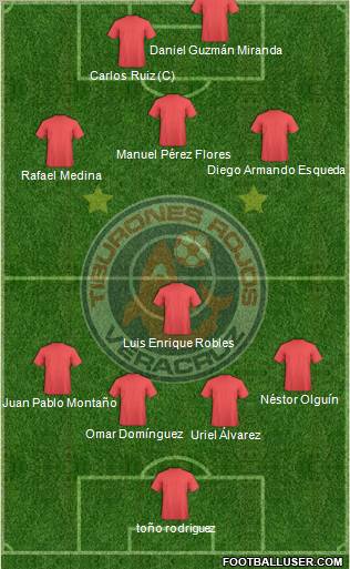 Club Tiburones Rojos de Veracruz Formation 2012