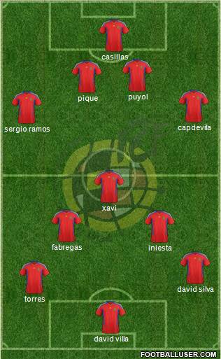 Spain Formation 2012