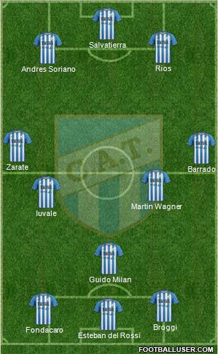 Atlético Tucumán football formation