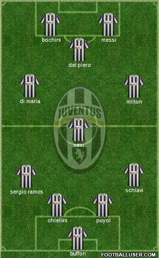 Juventus Formation 2012