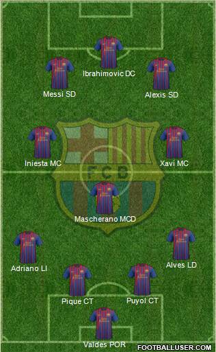 F.C. Barcelona Formation 2012