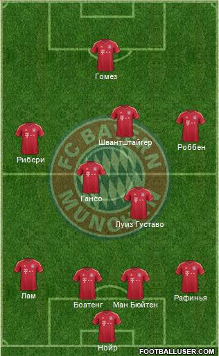 FC Bayern München Formation 2012
