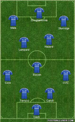 Chelsea Formation 2012