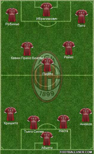 A.C. Milan Formation 2012