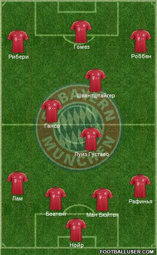FC Bayern München Formation 2012