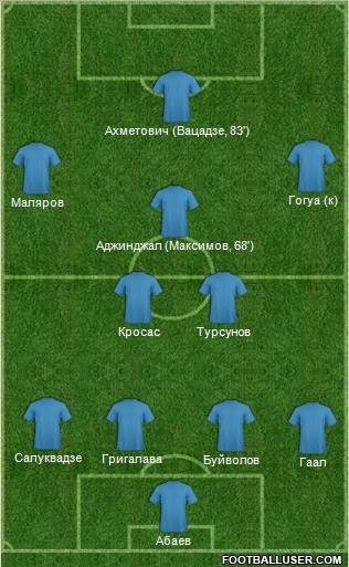 Fifa Team Formation 2012