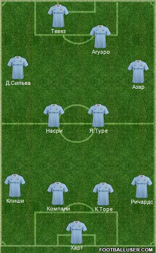 Manchester City Formation 2012
