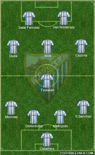 Málaga C.F., S.A.D. Formation 2012