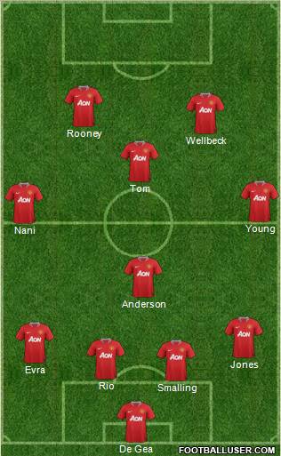 Manchester United Formation 2012