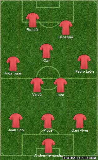 Dream Team Formation 2012