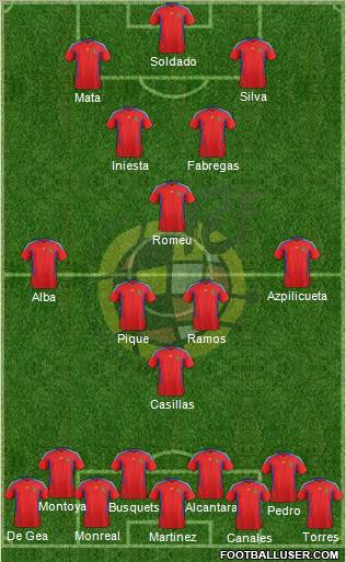 Spain Formation 2012