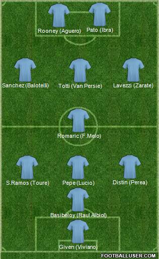 Pro Evolution Soccer Team Formation 2012