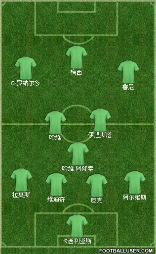 Dream Team Formation 2012