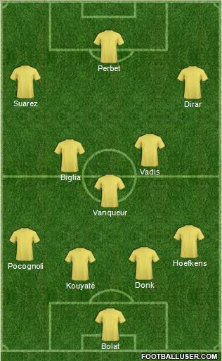 Dream Team Formation 2012