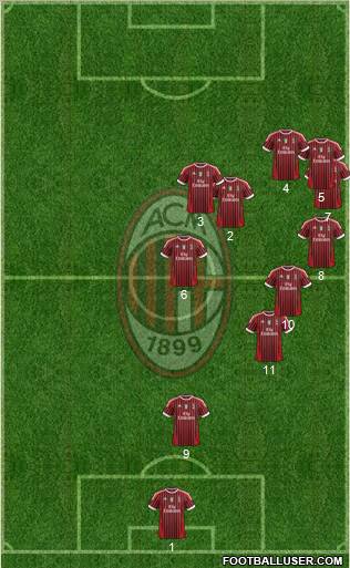 A.C. Milan Formation 2012