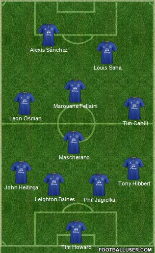 Everton Formation 2012
