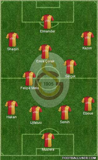 Galatasaray SK Formation 2012
